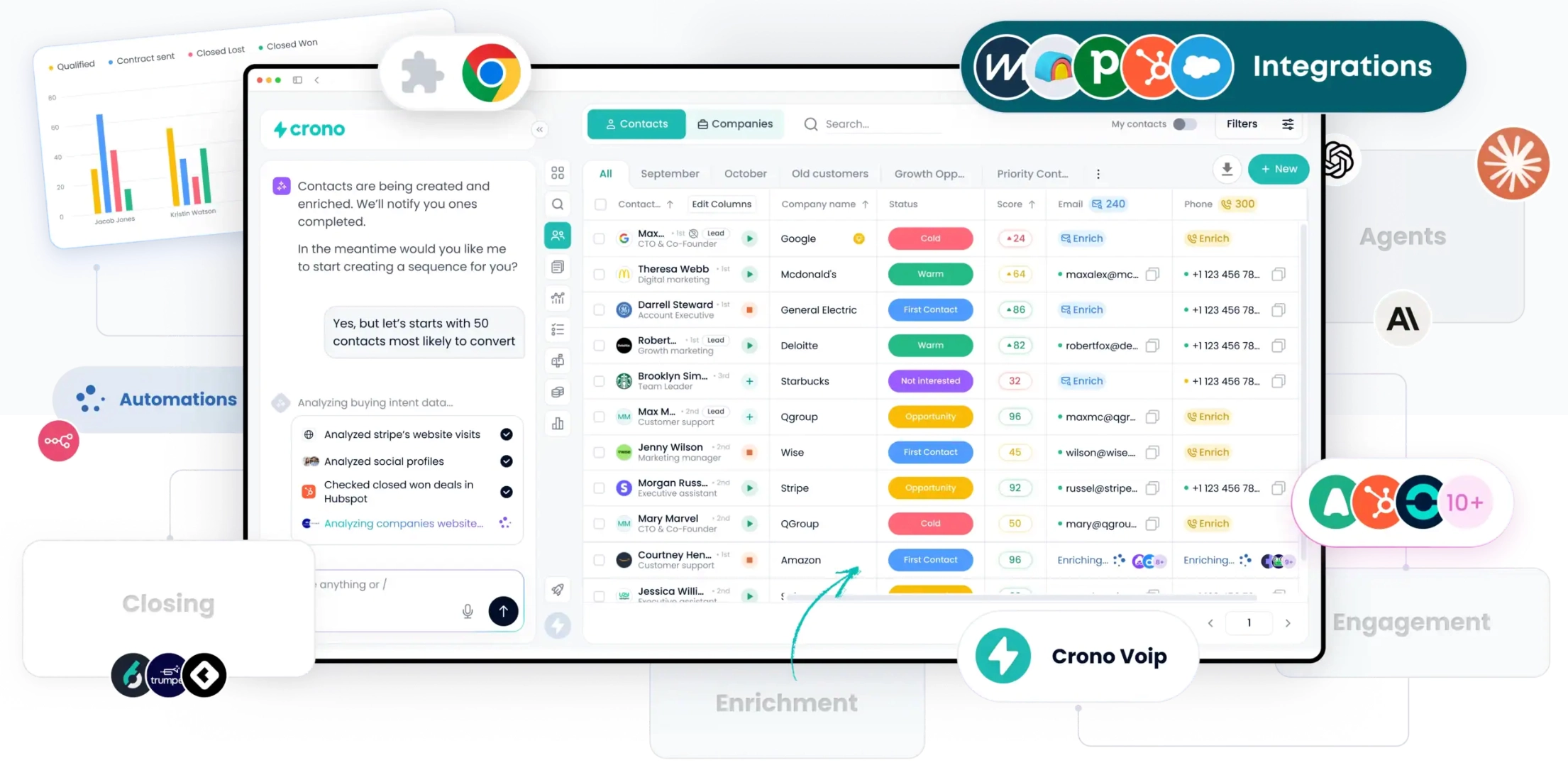 Crono - Plataforma de orquestacion de ventas B2B con IA